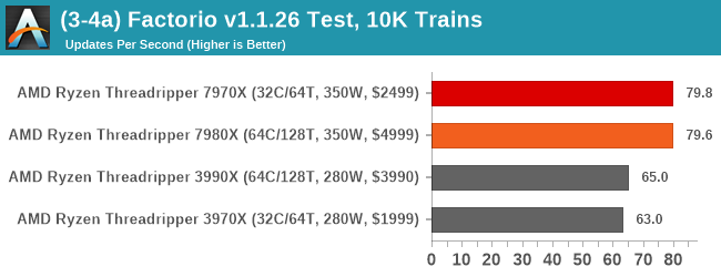 (3-4a) Factorio v1.1.26 Test, 10K Trains