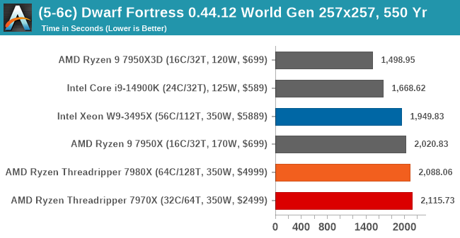(5-6c) Dwarf Fortress 0.44.12 World Gen 257x257, 550 Yr