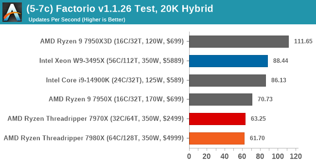 (5-7c) Factorio v1.1.26 Test, 20K Hybrid