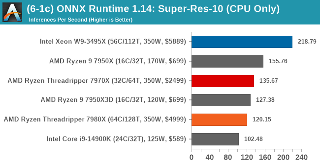 (6-1c) ONNX Runtime 1.14: Super-Res-10 (CPU Only)