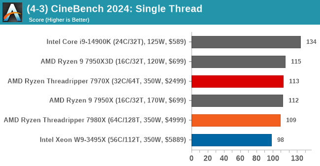 (4-3) CineBench 2024: Single Thread