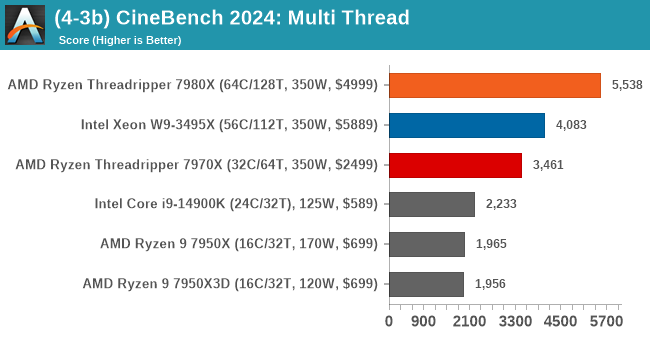 (4-3b) CineBench 2024: Multi Thread
