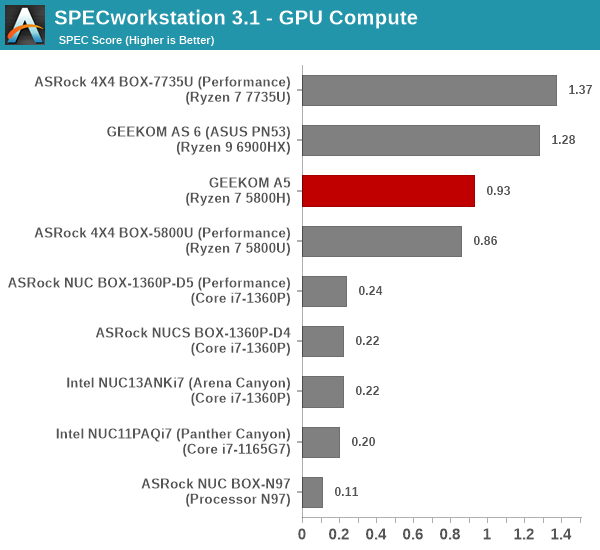 SPECworkstation 3 - GPU Compute