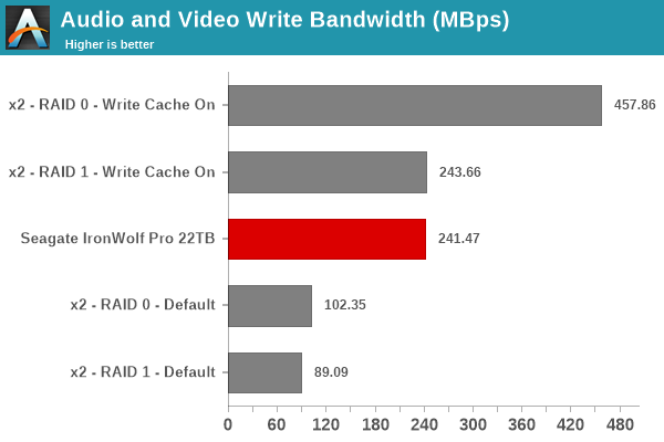 Audio and Video Write