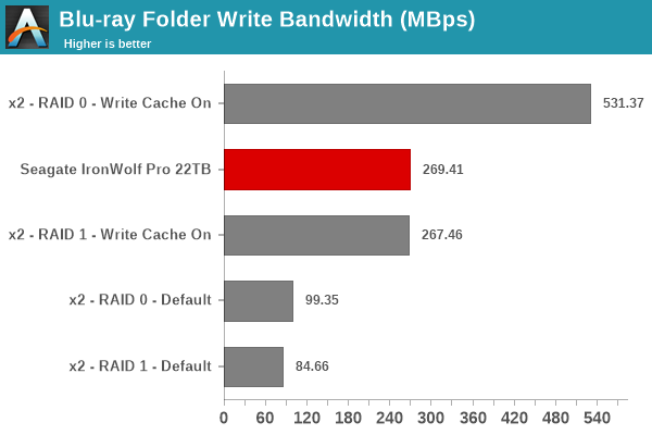 Blu-ray Folder Write