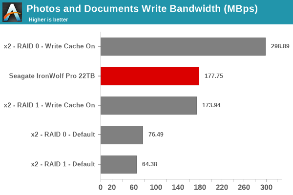 Photos and Documents Write