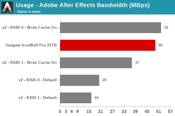 Usage - Adobe After Effects