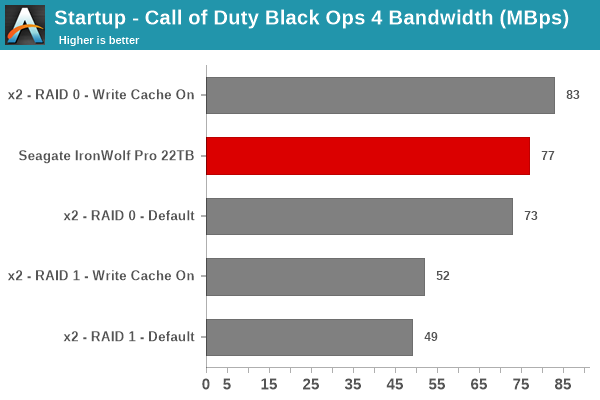 Startup - Call of Duty Black Ops 4