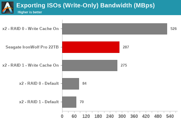 Exporting ISOs (Write-Only)