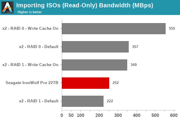 Importing ISOs (Read-Only)