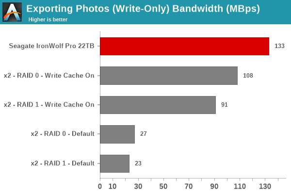 Exporting Photos (Write-Only)