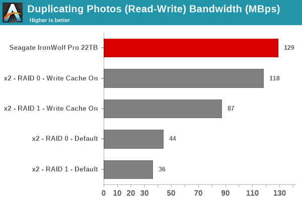 Duplicating Photos (Read-Write)