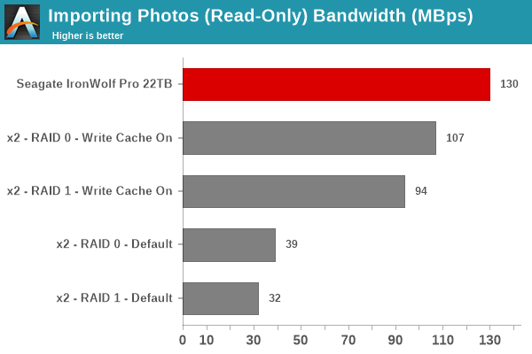 Importing Photos (Read-Only)