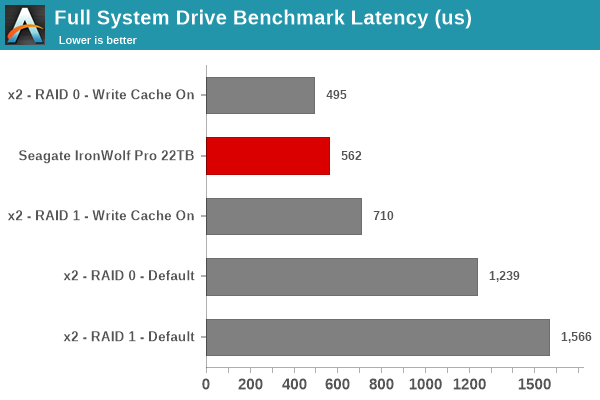 Full System Drive Benchmark Latency (us)