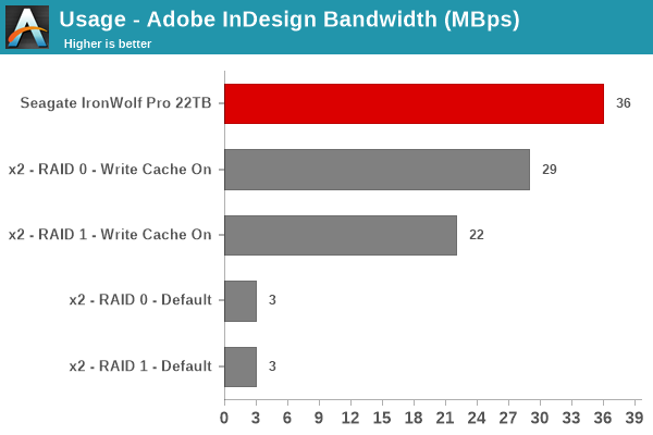 Usage - Adobe InDesign