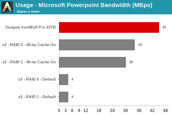 Usage - Microsoft Powerpoint