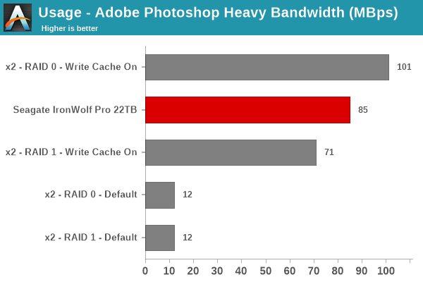 Usage - Adobe Photoshop Heavy