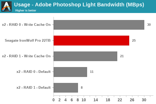 Usage - Adobe Photoshop Light