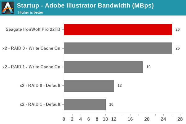 Startup - Adobe Illustrator