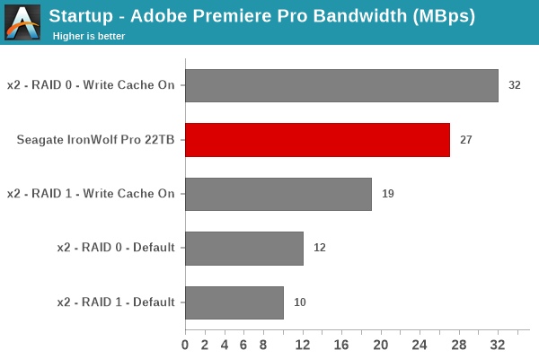 Startup - Adobe Premiere Pro