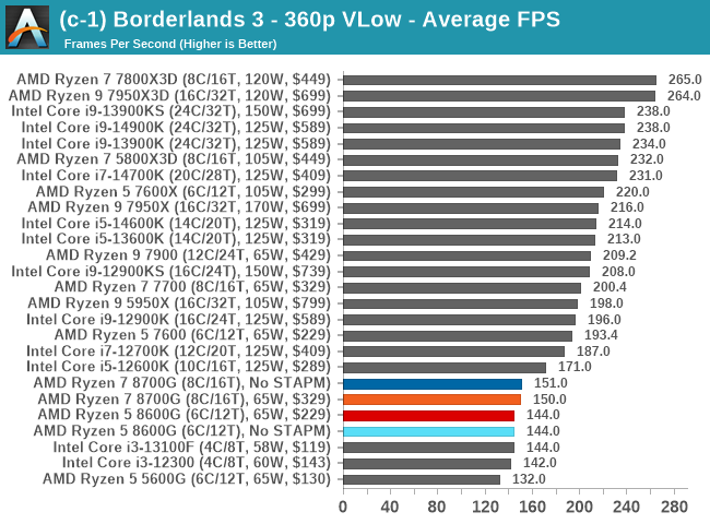 Ryzen 360p 2025