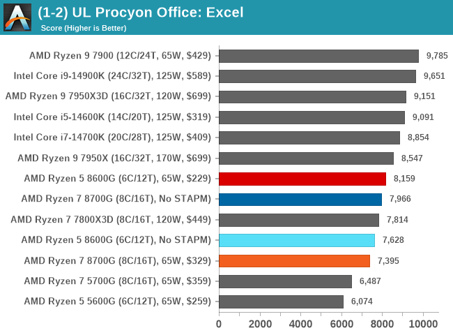 (1-2) UL Procyon Office: Excel