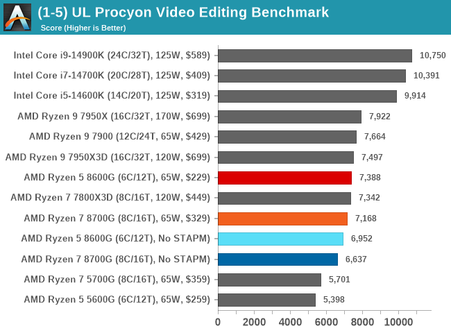 CPU Benchmark Performance Power Productivity And Web AMD Ryzen