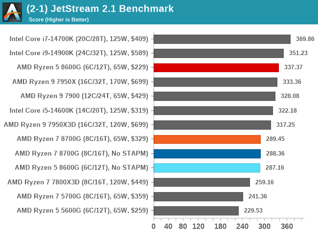 (2-1) JetStream 2.1 Benchmark