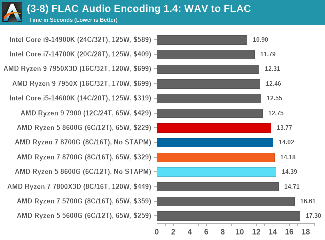 (3-8) FLAC Audio Encoding 1.4: WAV to FLAC