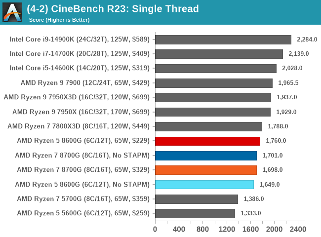 (4-2) CineBench R23: Single Thread
