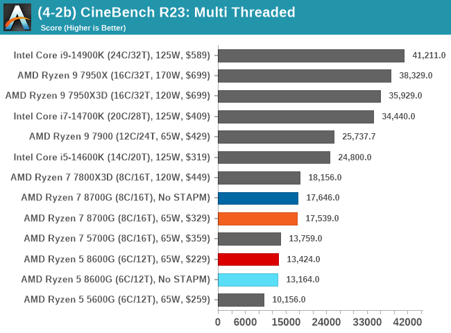 (4-2b) CineBench R23: Multi Threaded