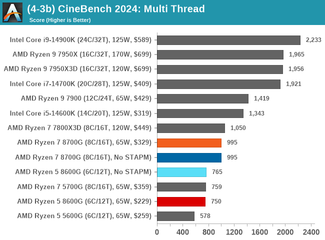 (4-3b) CineBench 2024: Multi Thread