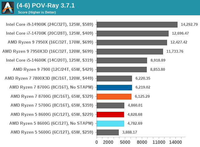 (4-6) POV-Ray 3.7.1