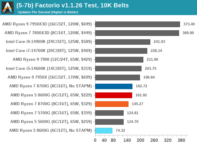(5-7b) Factorio v1.1.26 Test, 10K Belts