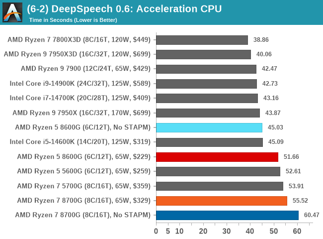 (6-2) DeepSpeech 0.6: Acceleration CPU