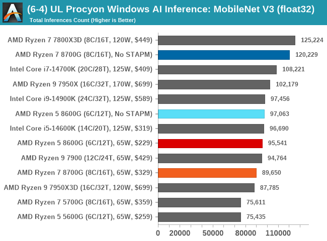 Ryzen 3 3500u passmark hot sale