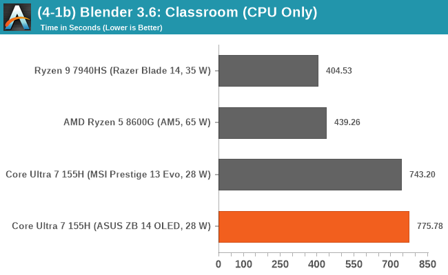 (4-1b) Blender 3.6: Classroom (CPU Only)