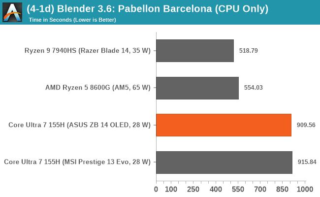 (4-1d) Blender 3.6: Pabellon Barcelona (CPU Only)