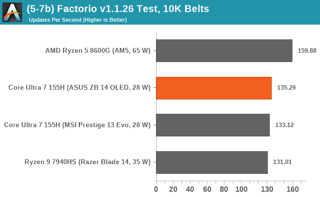 (5-7b) Factorio v1.1.26 Test, 10K Belts