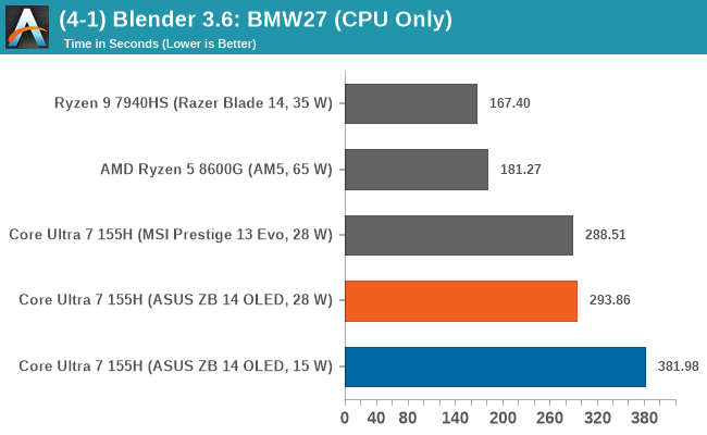 (4-1) Blender 3.6: BMW27 (CPU Only) (copy)
