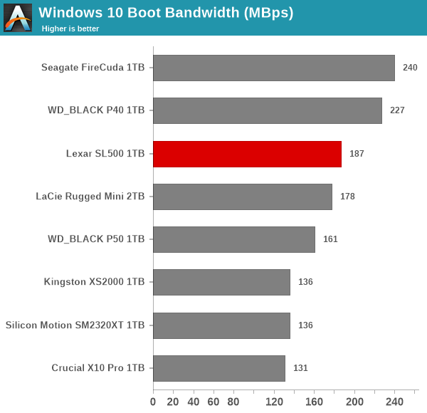 Windows 10 Boot