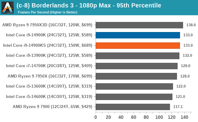 (c-8) Borderlands 3 - 1080p Max - 95th Percentile