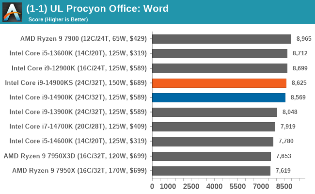 (1-1) UL Procyon Office: Word