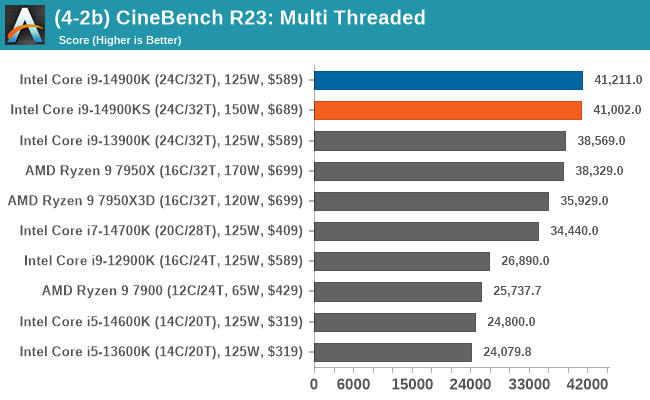 (4-2b) CineBench R23: Multi Threaded