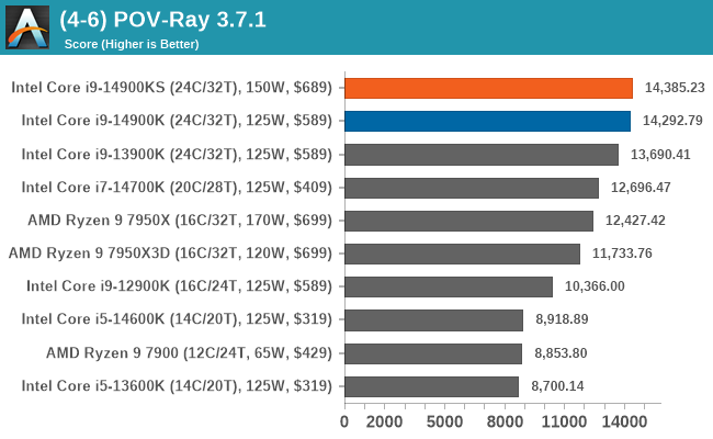 (4-6) POV-Ray 3.7.1