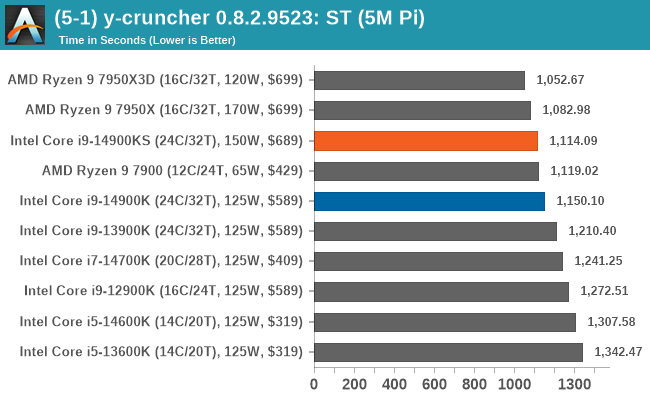 (5-1) y-cruncher 0.8.2.9523: ST (5M Pi)