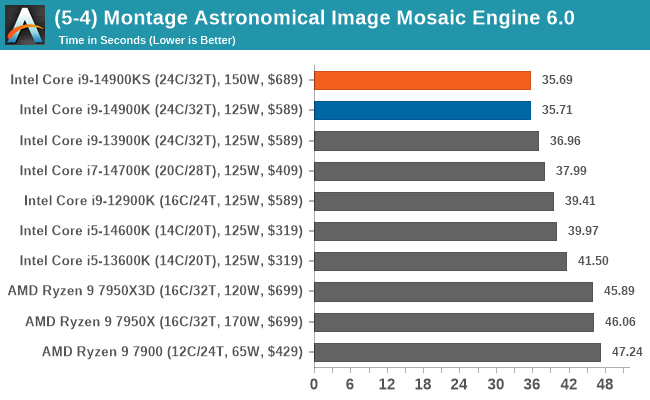 (5-4) Montage Astronomical Image Mosaic Engine 6.0