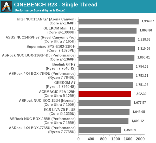 3D Rendering - CINEBENCH R23 - Single Thread