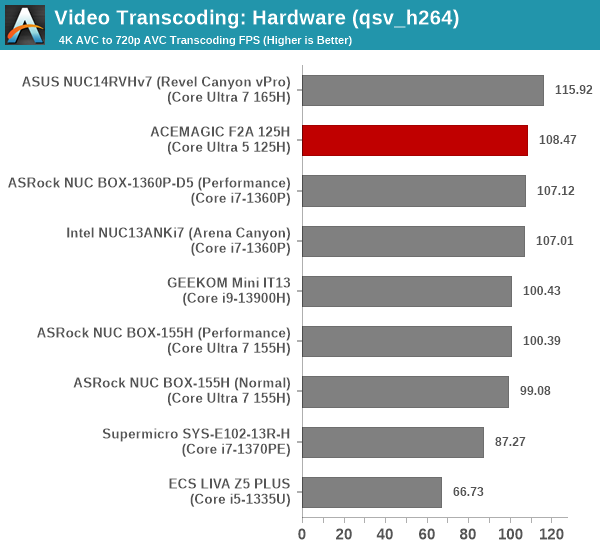 Transcoding - QuickSync H.264