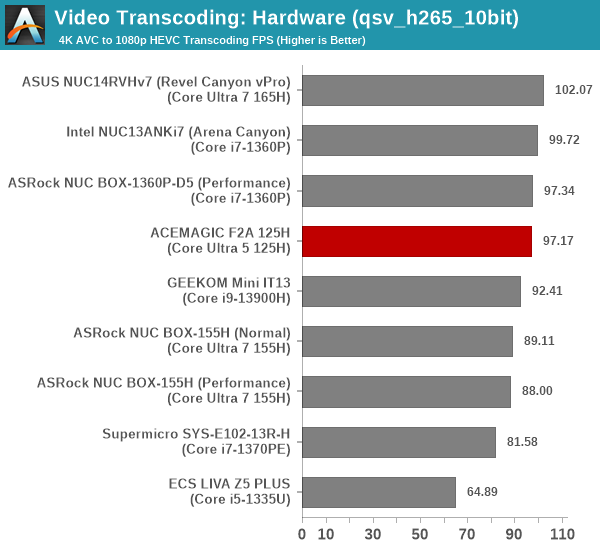 Transcoding - QuickSync H.265 10bit